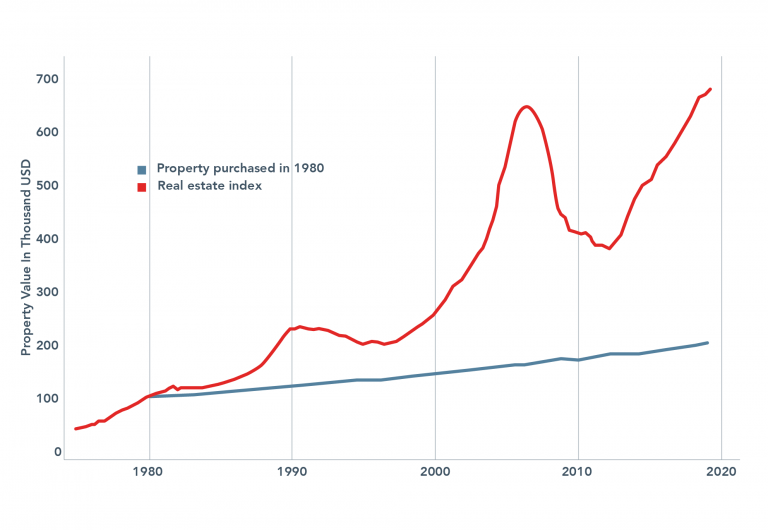 Prop15_Graph-01