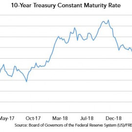 Graph September 2019