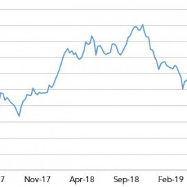 12.12.19 Graph